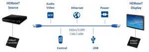 hall-hdbaset
